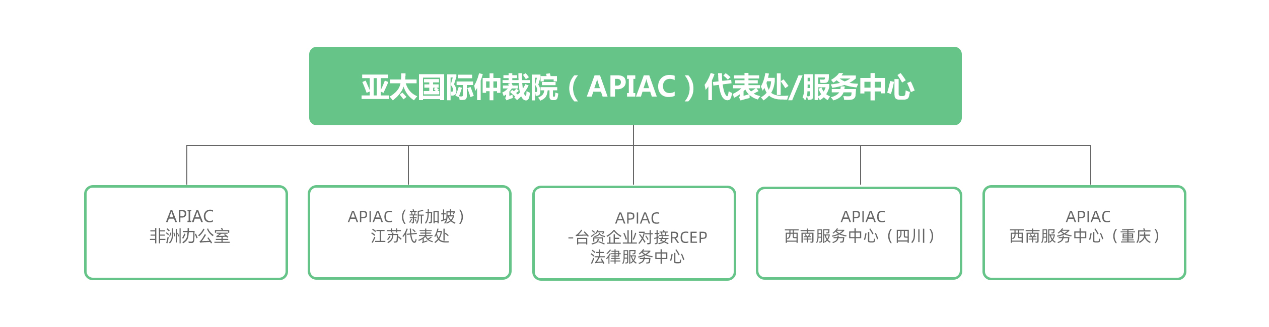 亚太国际仲裁院- 公平高效服务亚太